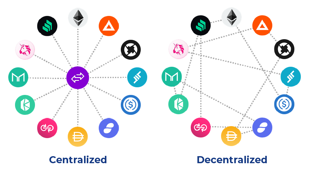 crypto exchanges